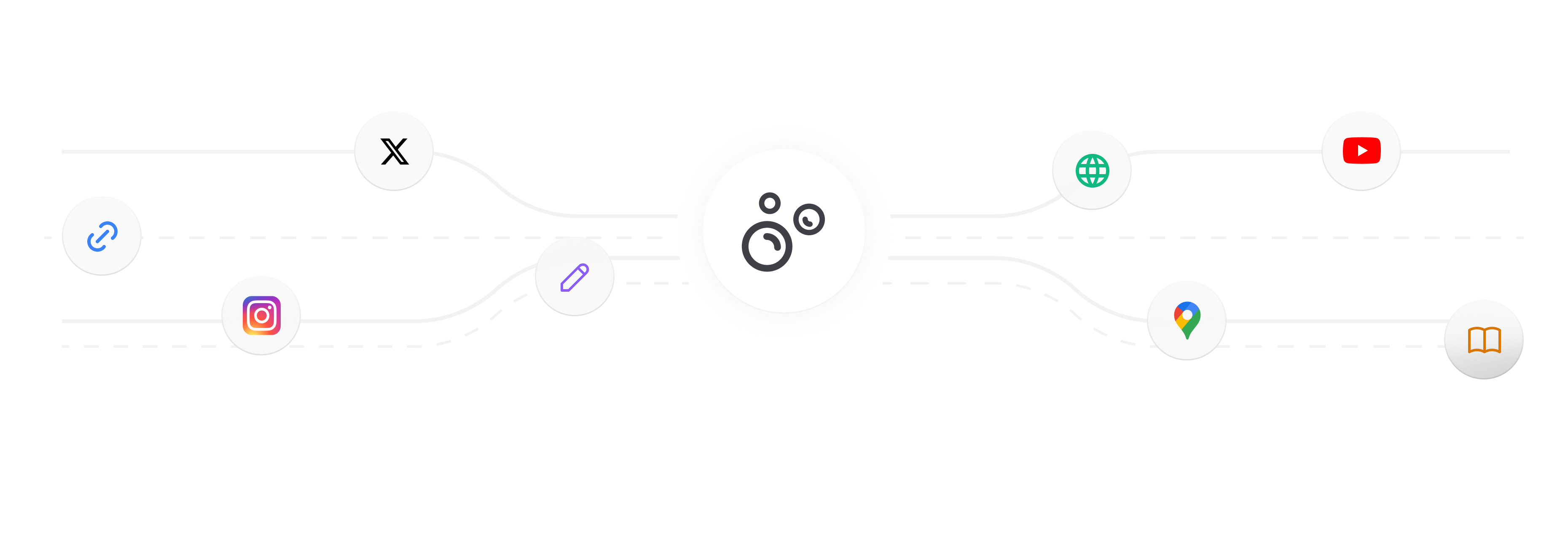 Content Categories